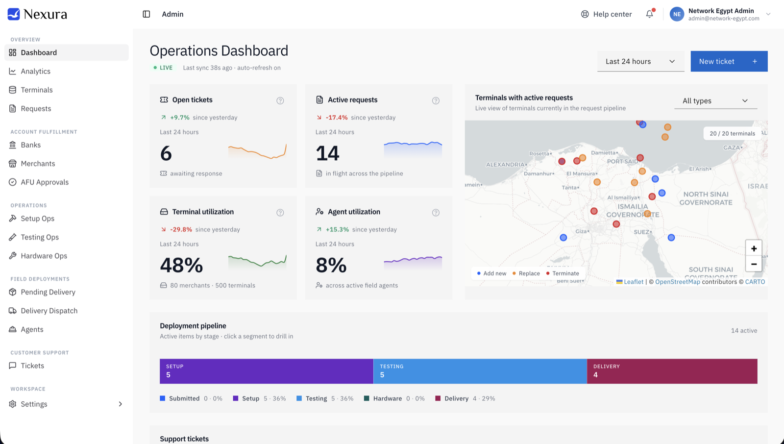 Nexura operations dashboard