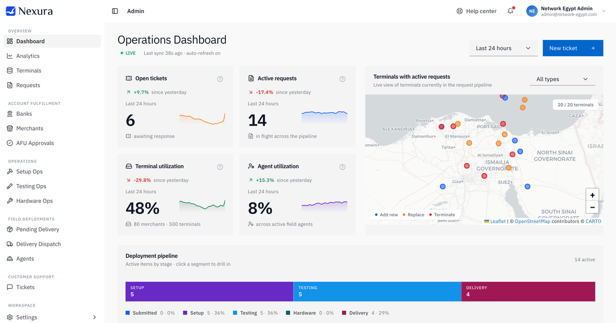 Nexura — POS terminal fleet management platform